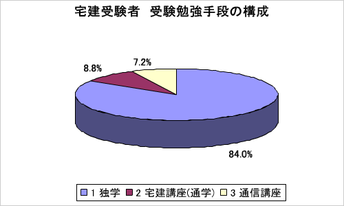 �[�~�l�b�g�̓��F